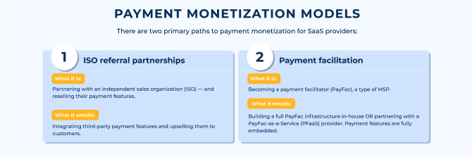 monetize payments